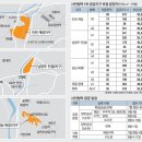 투데이부동산뉴스-08~04 이미지