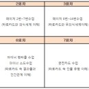 타로 심리상담사 2급 이미지