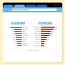 메디엠스 이미지