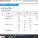 금융상품 하나~ 이미지