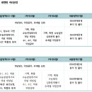 헤론학원 이미지