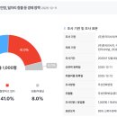 (주)한국정책리서치
