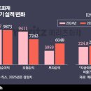 메리츠화재빌딩 이미지