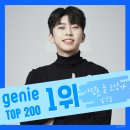 0지니