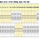 가자 섬으로호 이미지