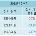 이테크써니밸리
