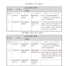 다름법무사사무소 이미지