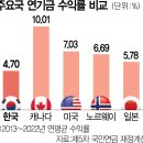 국민연금공단 기금운용본부 이미지