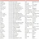 경기도 파주시 장애인기업