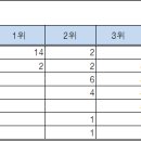 [25기] 2025시즌 양대리그 MVP / Cy Young / BC 수상자 이미지