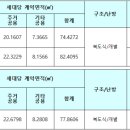 봉동주공2차아파트 이미지