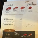 6일차 : 아말피-피렌체 가는 방법, 호텔 벨라비스타 숙박 후기, 달오스떼 본점 예약 꿀팁, 피렌체 야간...