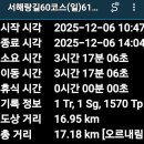 송학2리 산고내 마을회관 | 서해랑길보령구간60코스(일)61코스(완)2025.12.6토