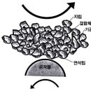 연삭숫돌의 정의,작용 이미지