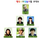 행복일자리 사회적협동조합 Daum카페