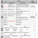 [문화재수리법] 제3장 문화재수리업 등록 이미지