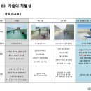 평화위생공사