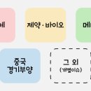피엠티그룹