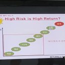 슈어와이낫 이미지