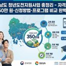 (주)경남실업 | 2026 경상남도 청년도전지원사업 총정리 – 자격조건·지원금 최대 350만 원·신청방법·프로그램 비교...