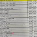 (주)이마트 수지점
