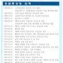 2018년 10월 현재까지- 응암동 성당 설립 50주년 역사 정리 이미지