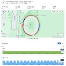 달리기가 이렇게 재미있을 줄 몰랐다! - 인터벌 훈련으로 발견하는 러닝의 새로운 즐거움 ⚡ - 인터벌 후기!