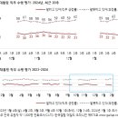 용산-현장-63 이미지