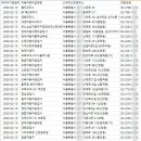 기아오토큐 신당중부점 이미지