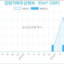 신현승내과의원 이미지