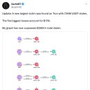 Atomic Wallet 해킹 손실은 $35M을 초과했습니다. 이미지