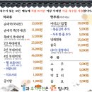 방배천로8-6 이미지