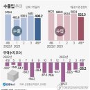 경제성장률, 위기 제외 최저 수준에도…손발 묶인 경제정책 이미지