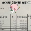 초이국어학원 네이버블로그
