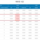 와이비모터스 이미지