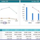 주가순자산배율 PBR Price Book-value Ratio 이미지