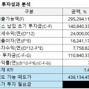 고양시 상가 분석하기