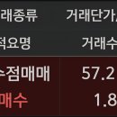 유진헬스케어 | 4월 JEPQ 배당금 재투자 결산: 메쥬 수익금 합산 1.87주 매수 (현재 41.89주)