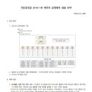 가온유치원 이미지