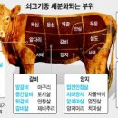 무한소