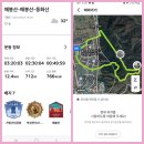 ❤️매봉산~무룡산~동화산24.8.5일 이미지