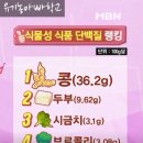 23그램 (g) 이미지