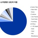 (210909) 수소경제 #2, 수소벨류체인(생산, 저장/운송, 활용기술 A to Z)