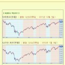 [2012년 9월 28일 금 : 주식투자방법 ] 모닝증시 매일 핵심체크 (미증시 마감 시황 / 전일증시 마감 시황 / 특징종목 / 시장추세판단) 이미지