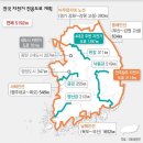 자전거도로 이미지