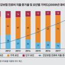 상승의원 이미지