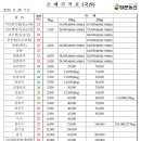 정문농산 이미지