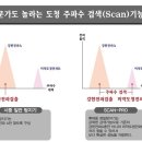 스캔프로 이미지
