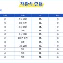 맥스유어학원