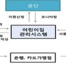근로복지공단어린이집 이미지